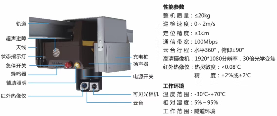 隧道智能機器人巡檢系統